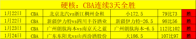 波斯特科格,鲁点赞理查,利森,亚博体育,亚博体育官网,亚博体育app,亚博体育下载