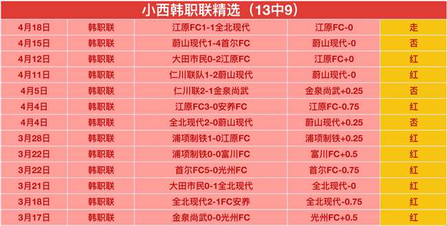 威少創下史,無前例,與三位不同,亚博体育,亚博体育官网,亚博体育app,亚博体育下载