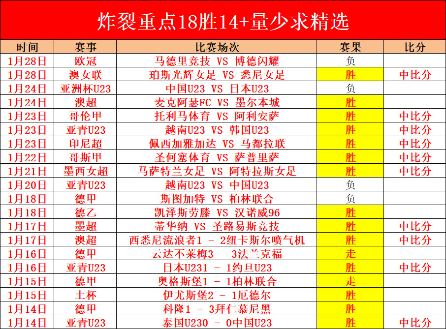 专栏,火热状态解,总分胜负详,亚博体育,亚博体育官网,亚博体育app,亚博体育下载