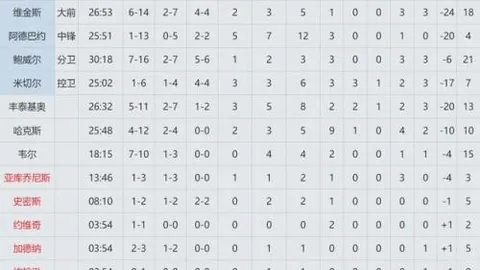 罗体：暴雨洪灾或致意甲佛罗伦萨对尤文比赛延期