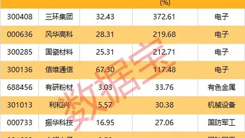 字节短剧新全球第7，下载量破亿，卷入市场背后秘籍